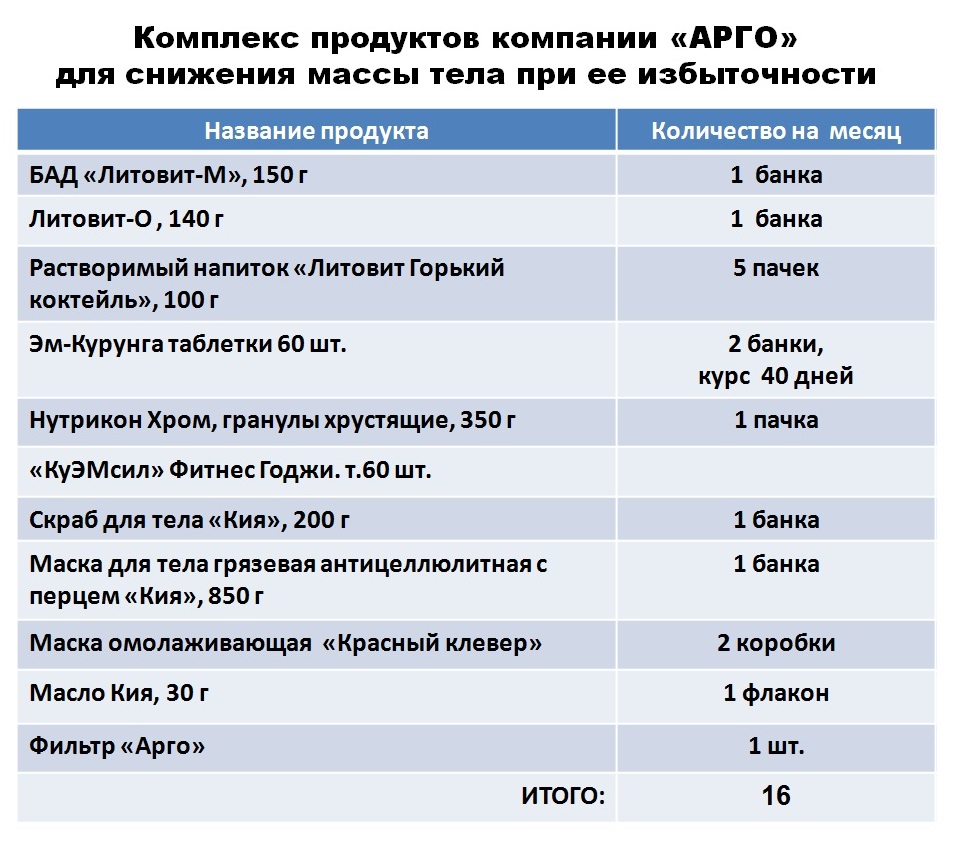 Новь