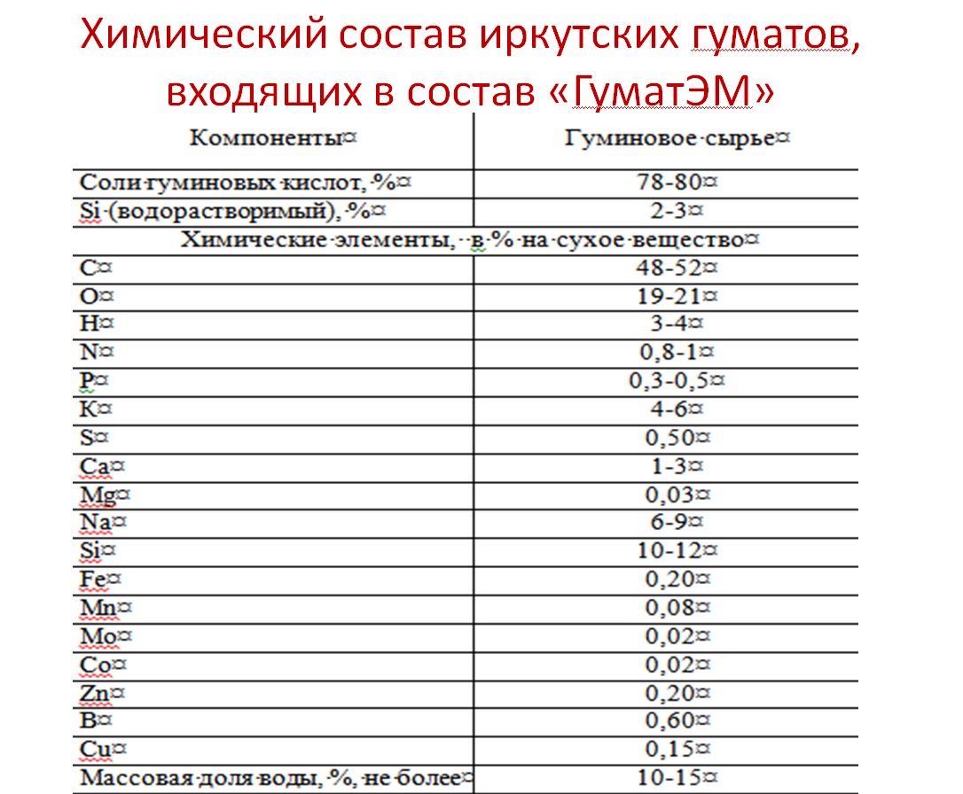 ГуматЭМ