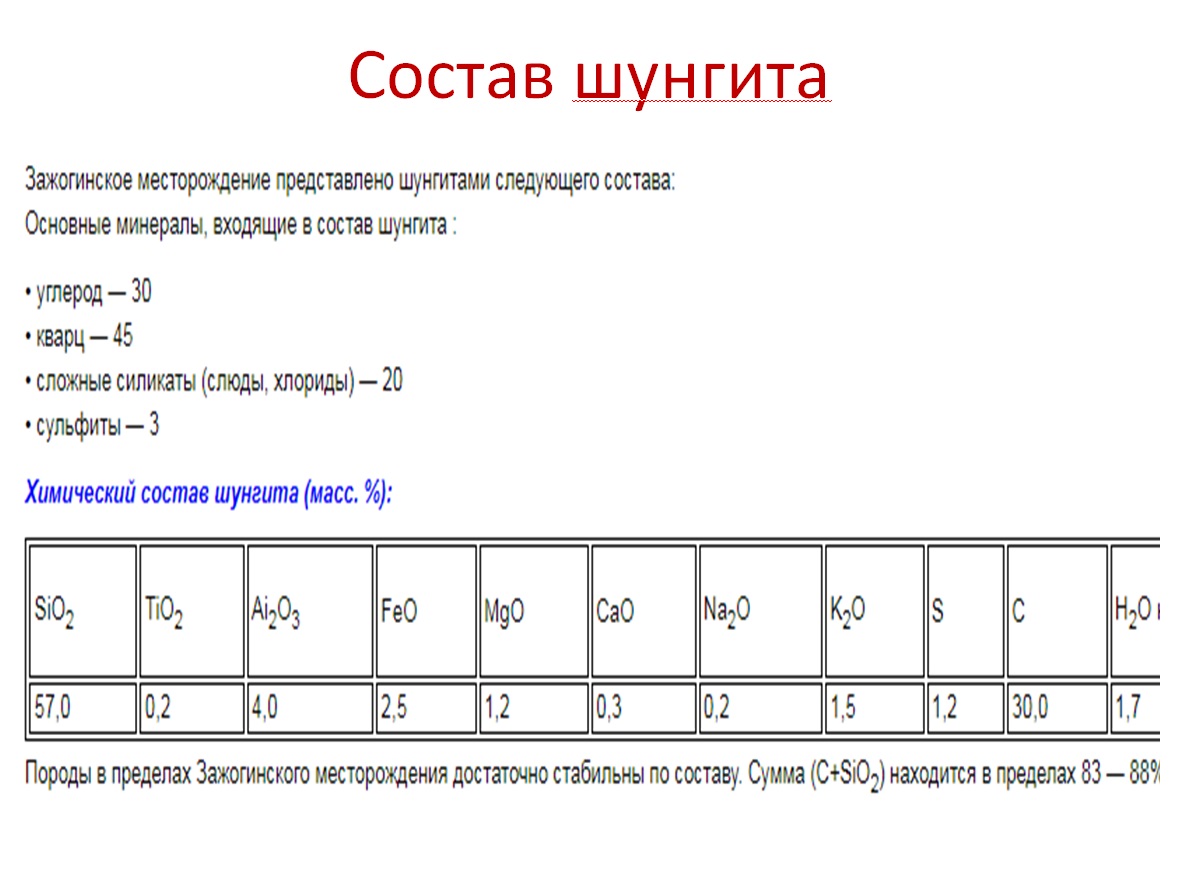 ШунгитЭМ