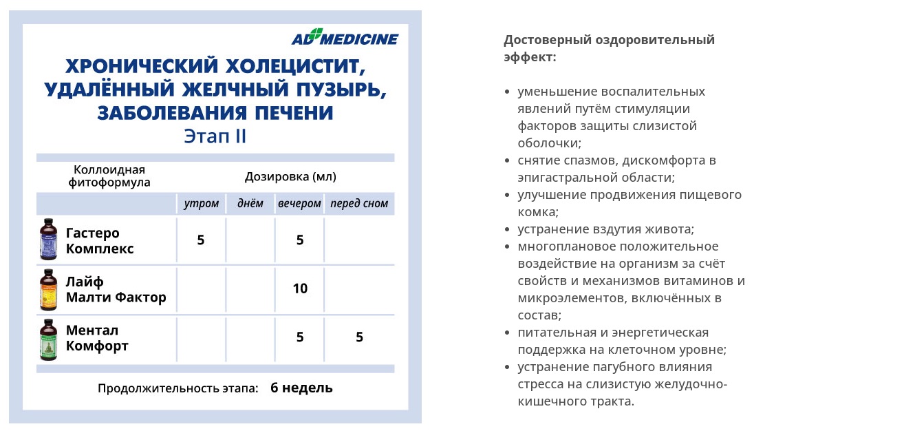 AD Medicine