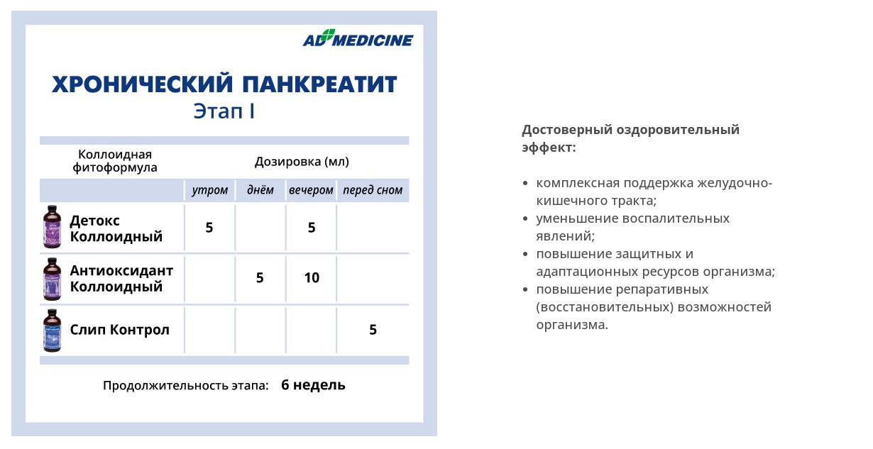 AD Medicine