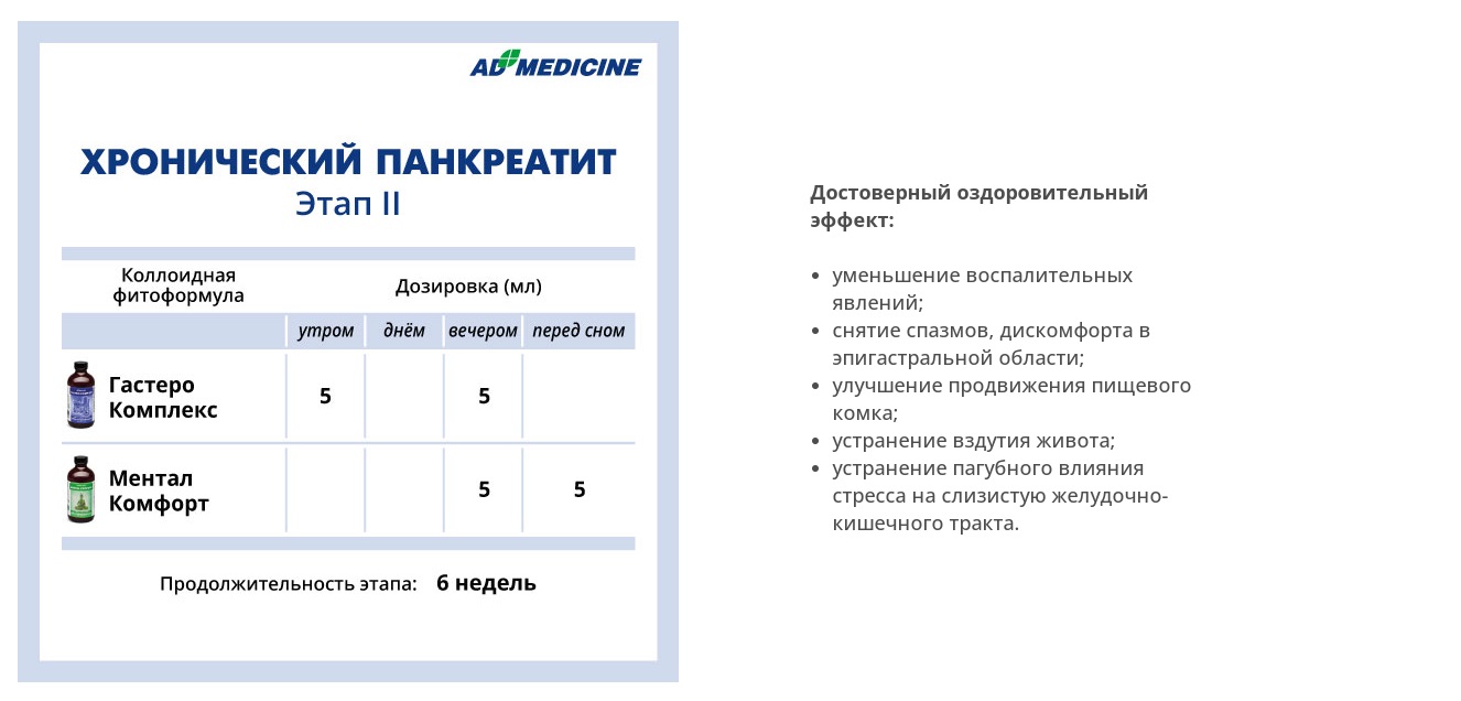 AD Medicine