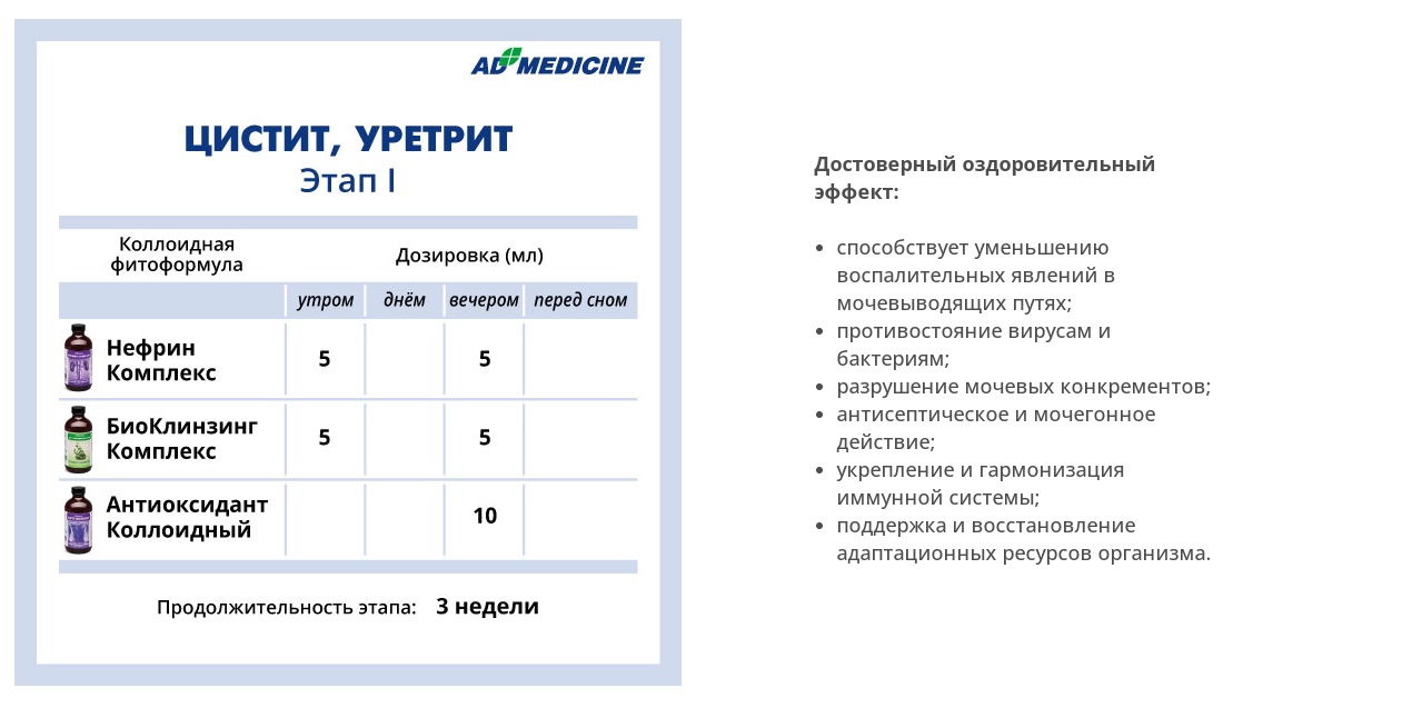 AD Medicine