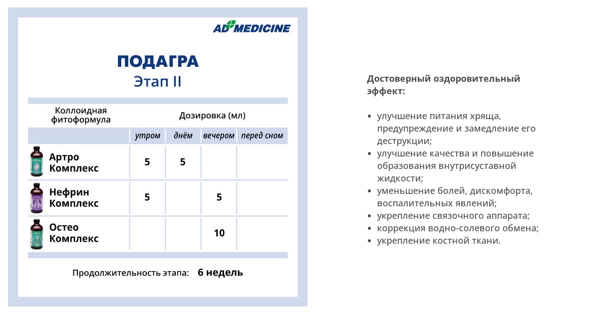 AD Medicine