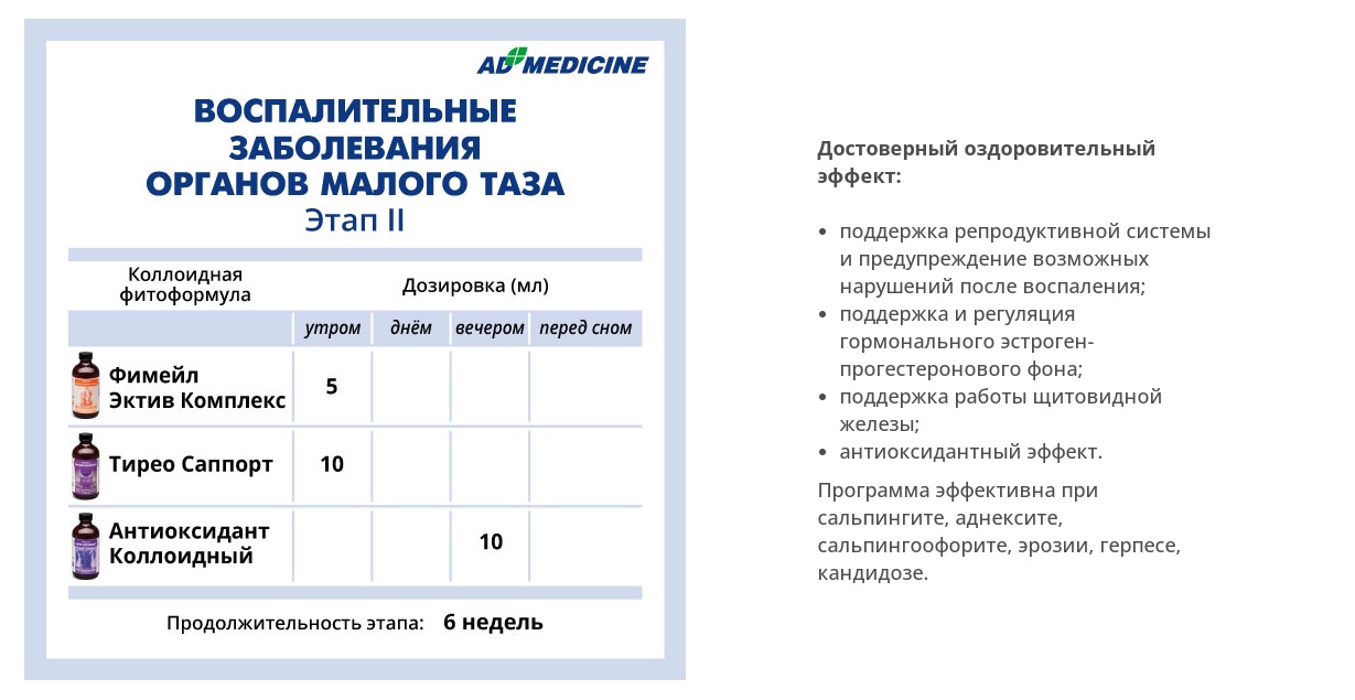 AD Medicine