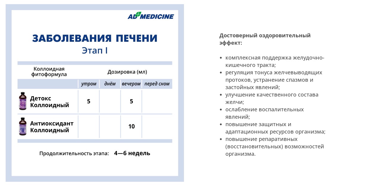 AD Medicine