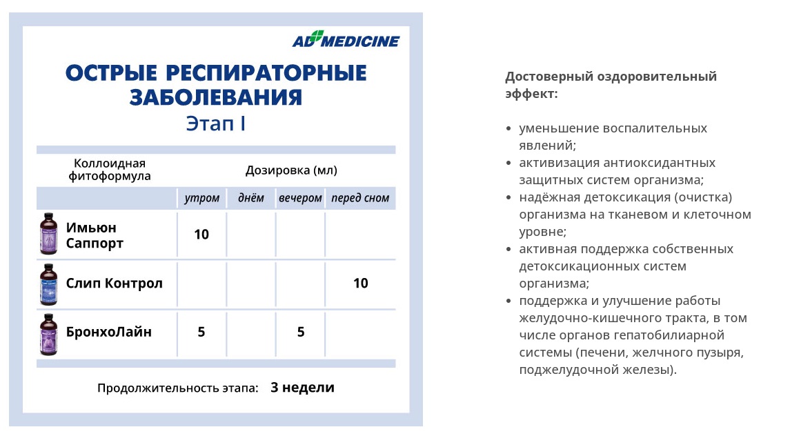 AD Medicine