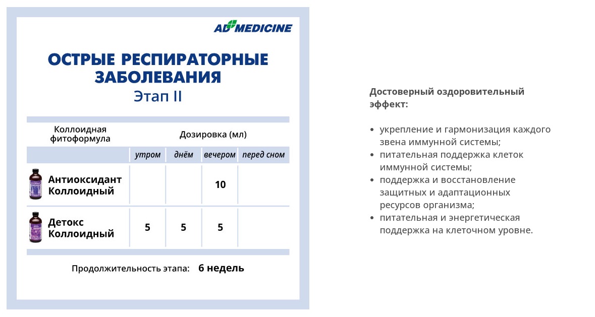AD Medicine
