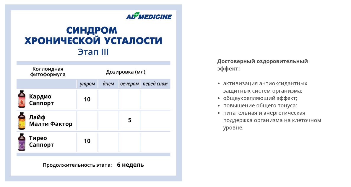 AD Medicine