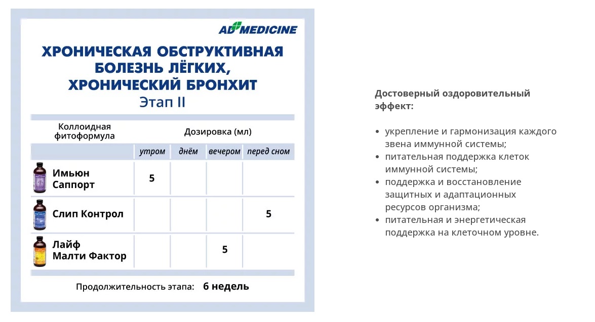 AD Medicine