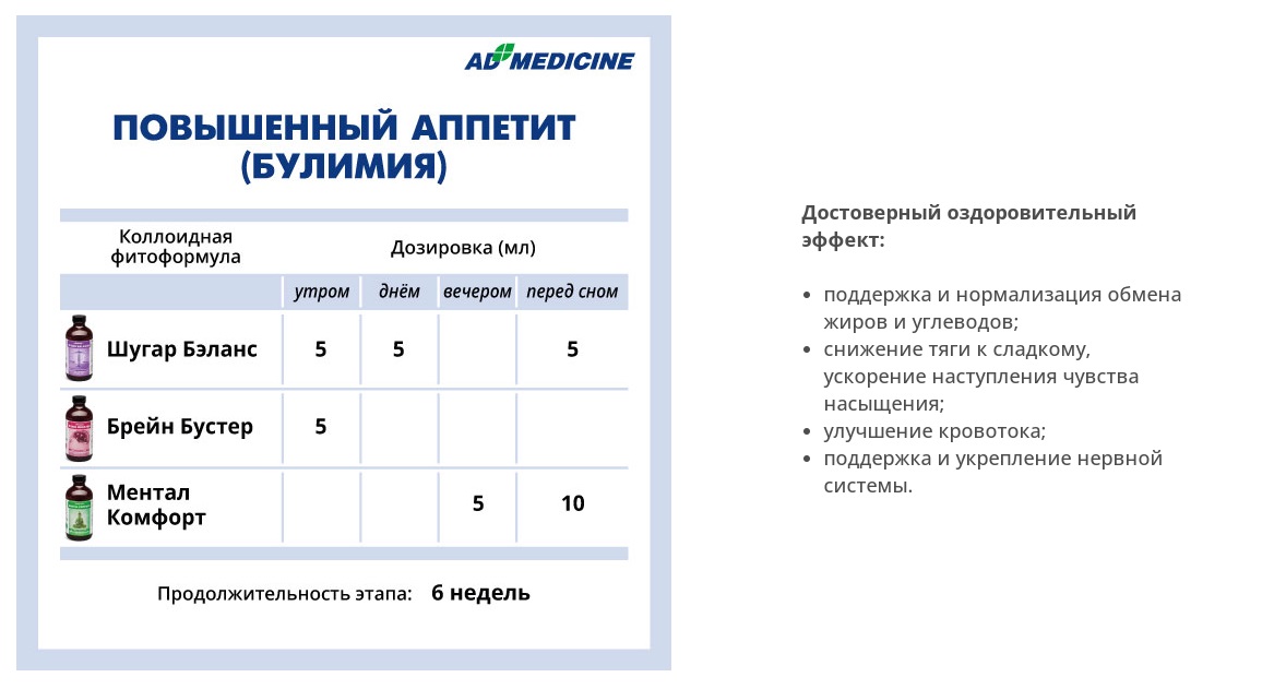 AD Medicine
