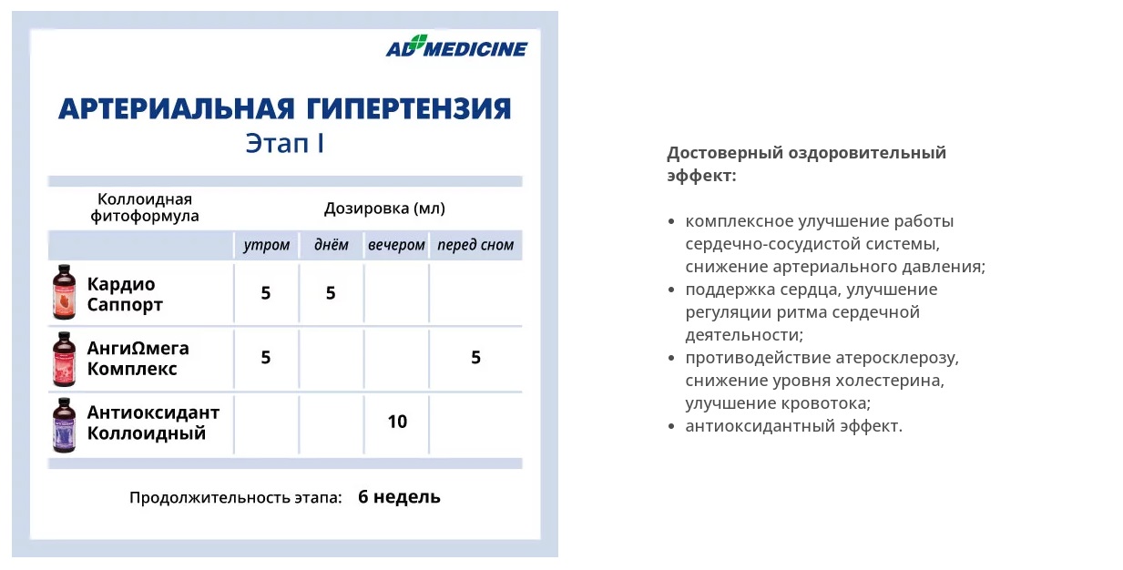 AD Medicine