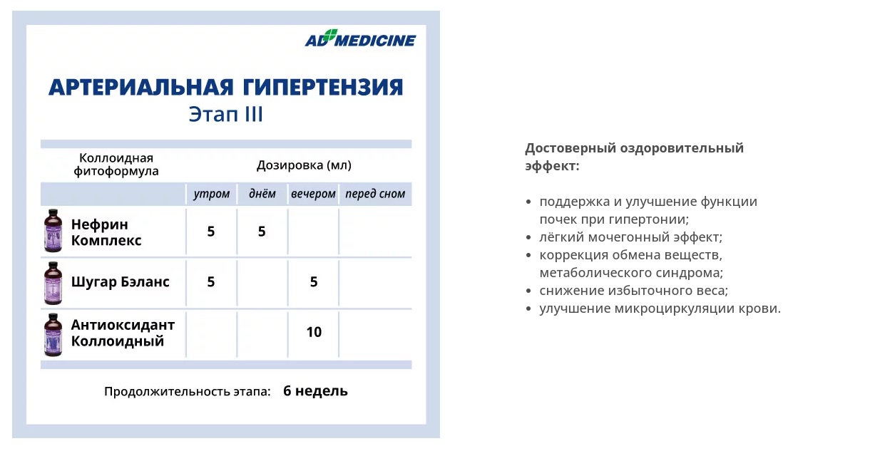 AD Medicine