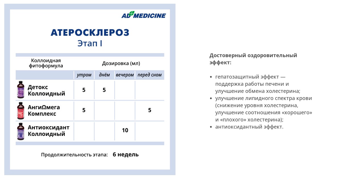 AD Medicine