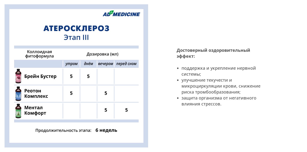 AD Medicine