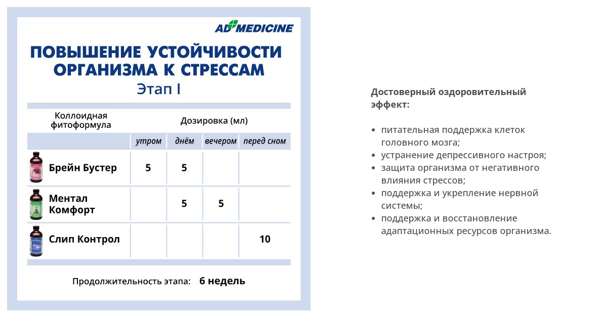 AD Medicine