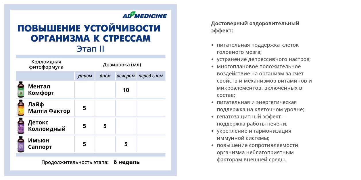 AD Medicine