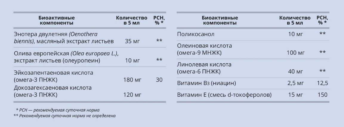 Анги Омега