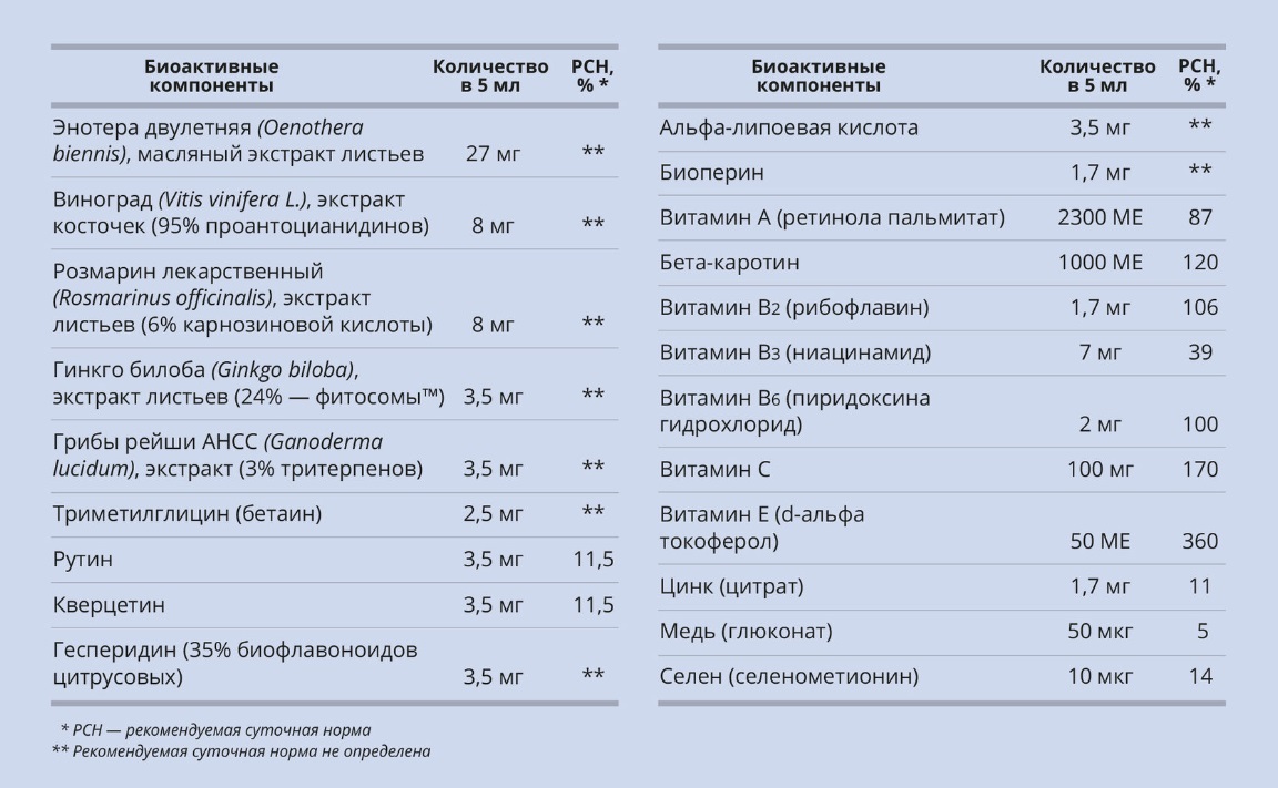 Анти Оксидант