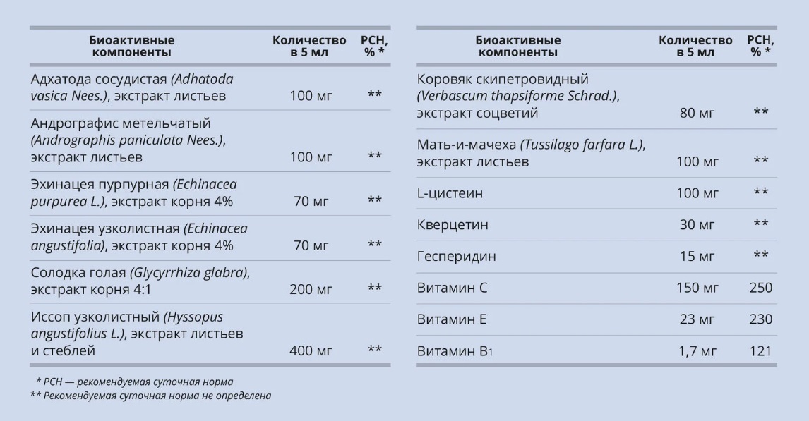 Бронхолайн