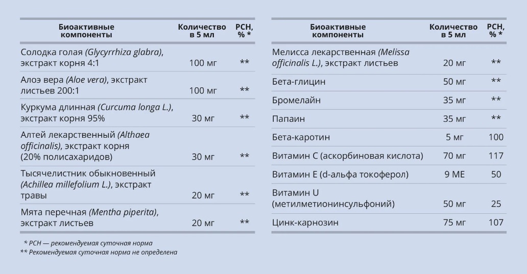 Гастеро Комплекс