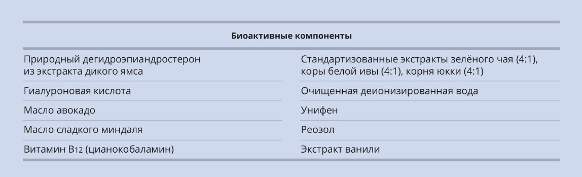 Дневной гель