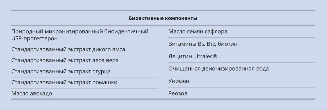 Женский гель