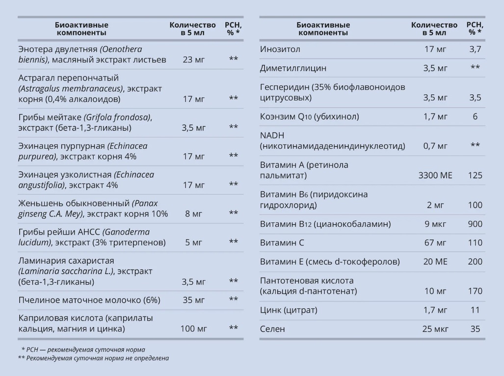 Имьюн Саппорт