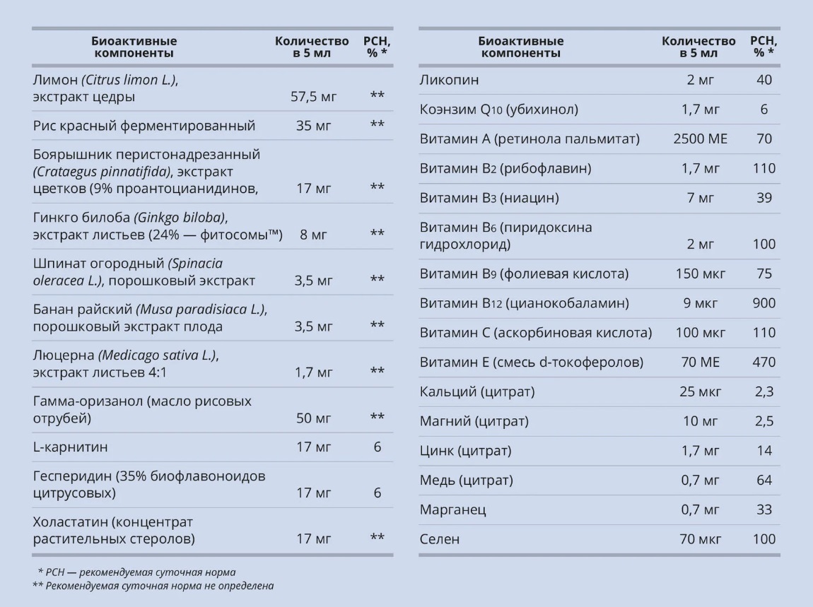 Кардио Саппорт
