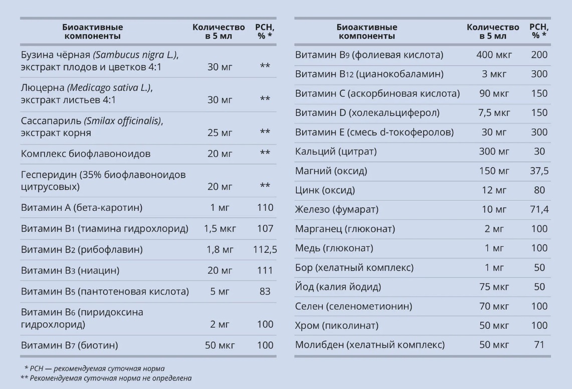 Лайф Малти Фактор