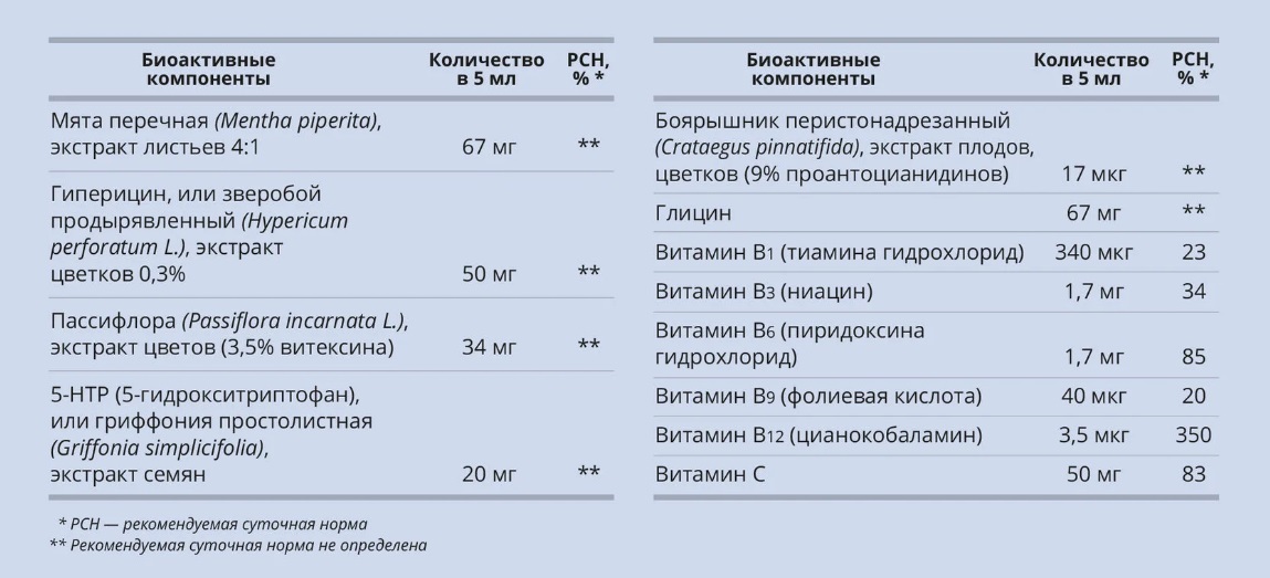 Ментал Комфорт
