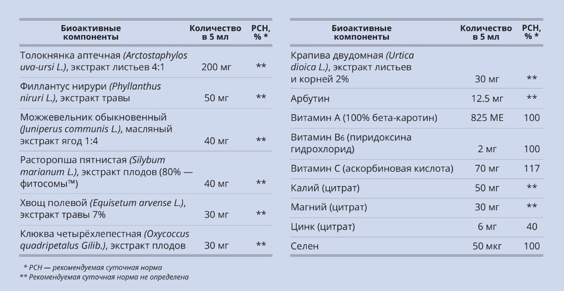 Нефрин Комплекс