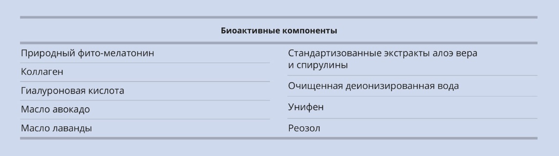 Ночной гель