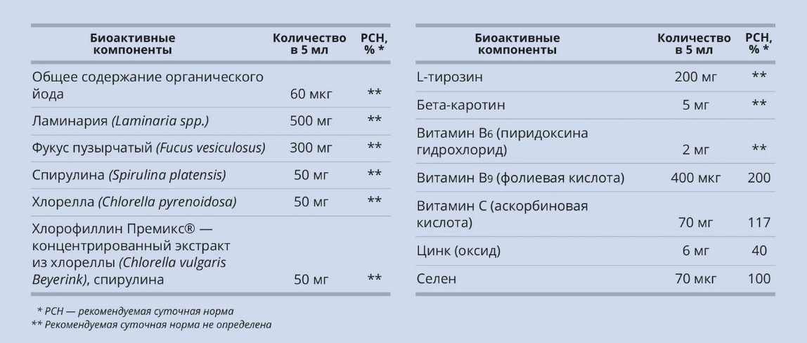 Тирео Саппорт