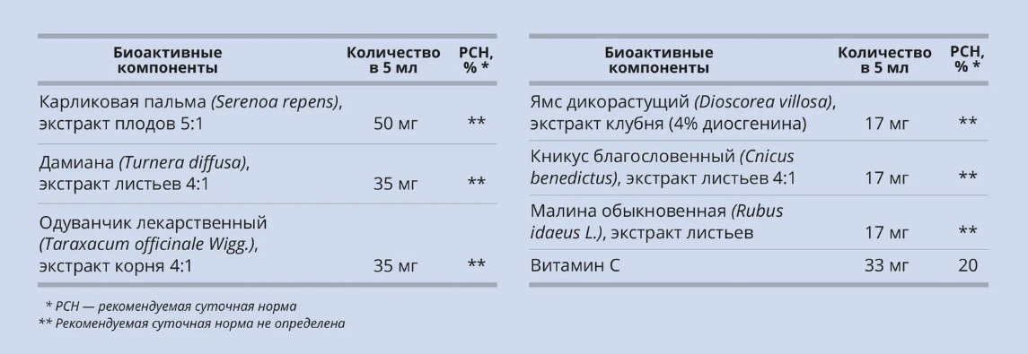 Фимейл Эктив Комплекс