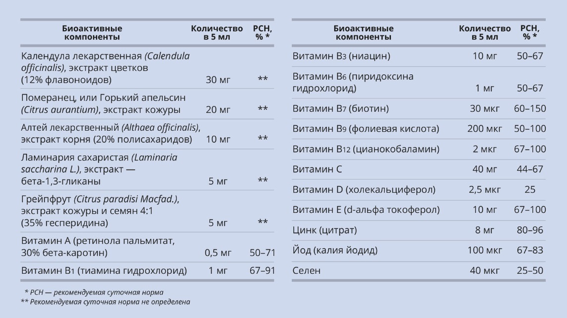 Фо Кидз