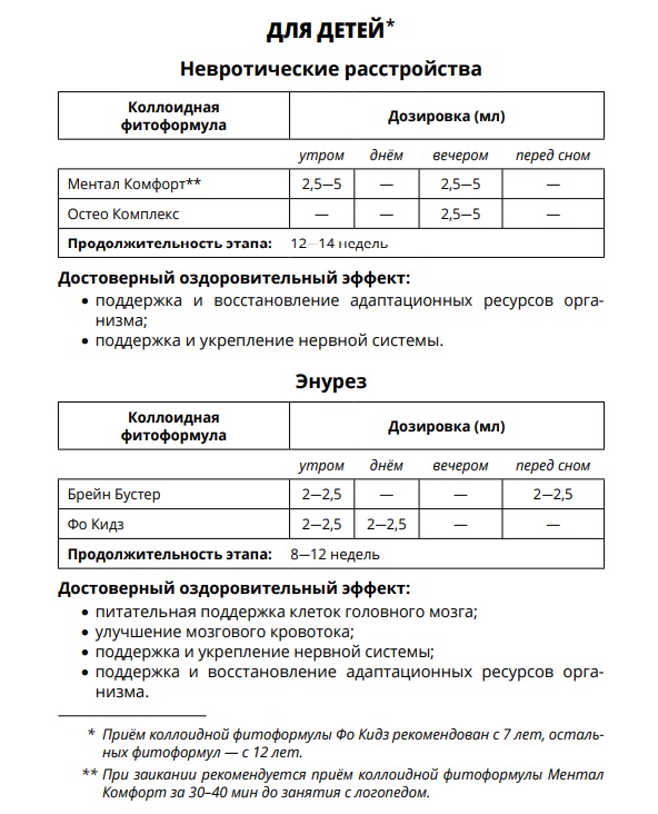 AD Medicine