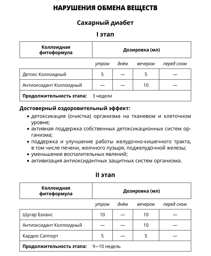 Шугар Бэланс
