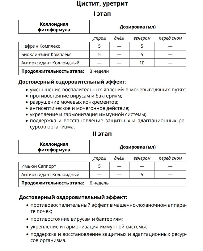Нефро Комплекс