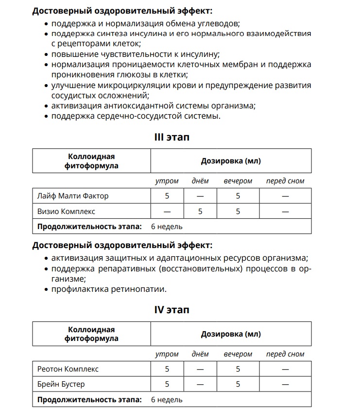 Шугар Бэланс