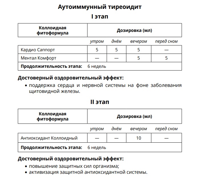 AD Medicine
