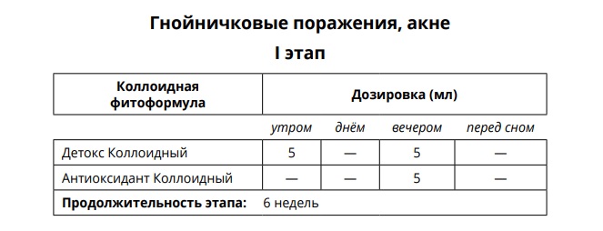 AD Medicine