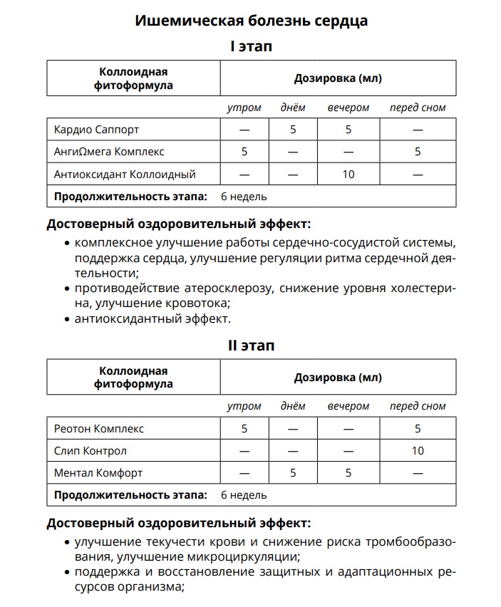AD Medicine