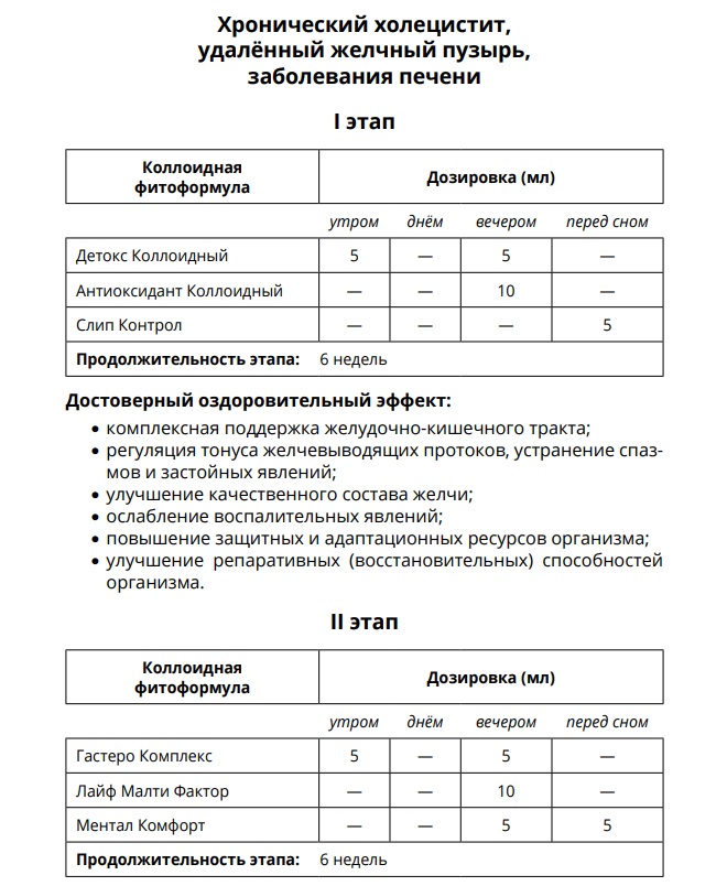AD Medicine