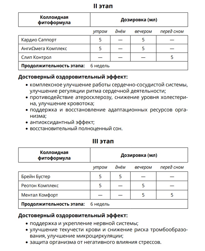 AD Medicine