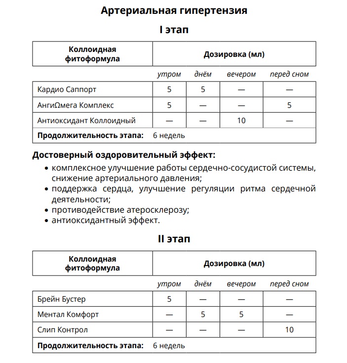AD Medicine