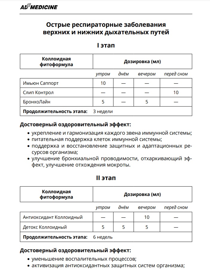 AD Medicine