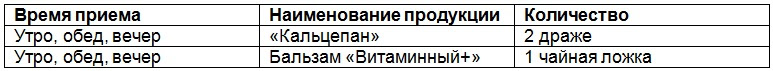 Продукция Юг