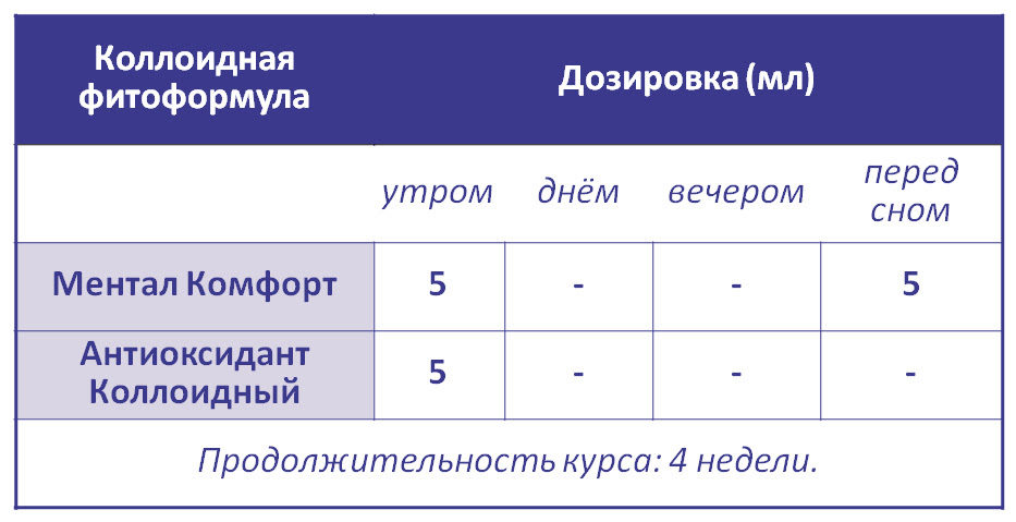 Ментал Комфорт