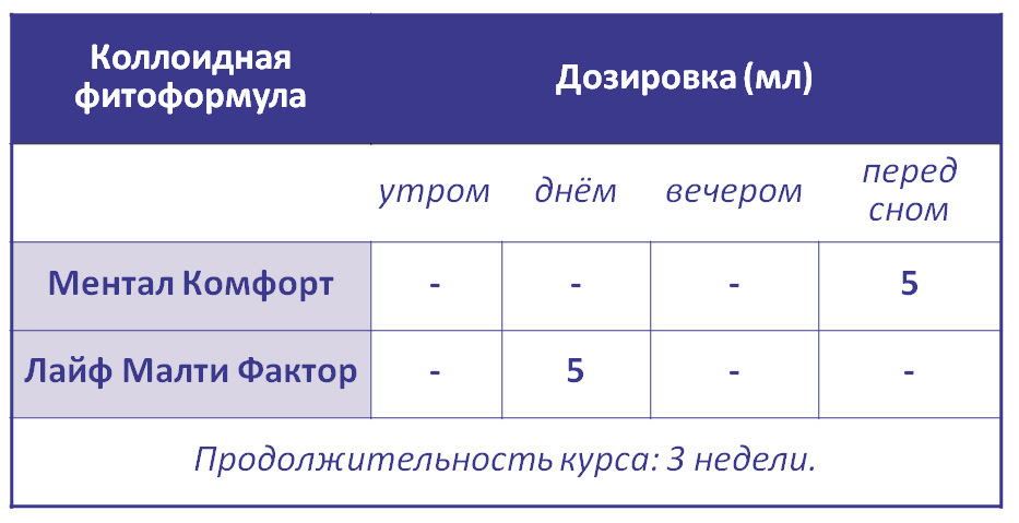 Ментал Комфорт